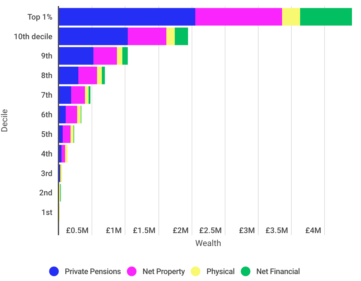 What is a top 1% income in the UK?